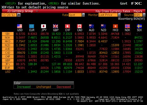 bloomberg cross rate today.